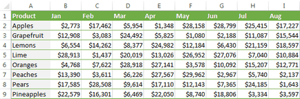 Cum se utilizează funcția împreună cu sumele sau sumele dacă sunt în Excel