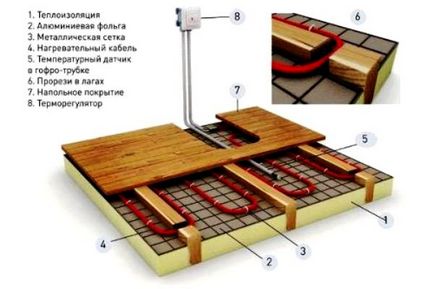 Cum puteți încălzi o saună în timpul iernii, fără a utiliza aragazul