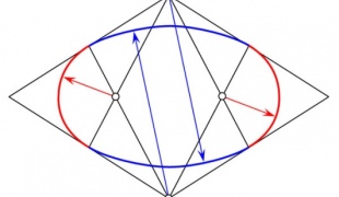 Як намалювати правильний восьмикутник