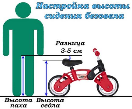 Як навчити малюка їздити на беговел