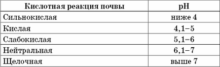 Як визначити тривалість життя