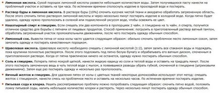 Як відіпрати плями від кока-коли з футболки