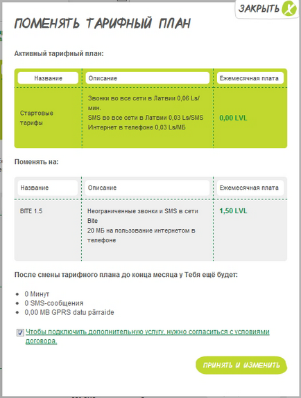 Modificarea tarifului la activ - un portal de credit și financiar