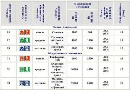 Cum de a pune westerhof laminat informații utile și sfaturi despre stil, opțiuni cum ar fi