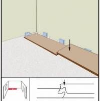 Як постелити ламінат westerhof своїми руками корисна інформація та поради з укладання, варіанти як
