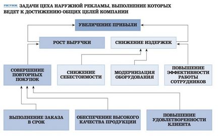 Як підвищити продуктивність праці робітників досвід поліграфічного підприємства