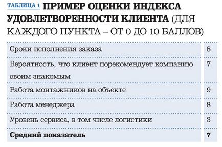 Як підвищити продуктивність праці робітників досвід поліграфічного підприємства