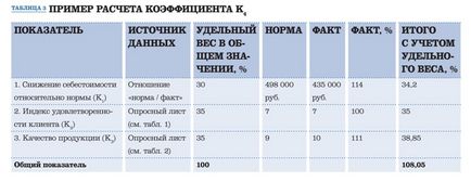 Як підвищити продуктивність праці робітників досвід поліграфічного підприємства