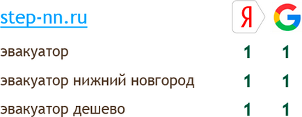 Как да си купите връзки на фондовата борса SAPE на уебсайта промоция - метод chalieva