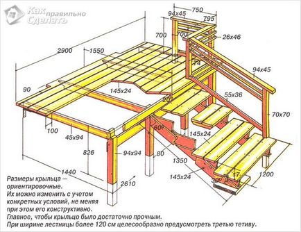 Як правильно зробити ганок будинку - ганок до будинку