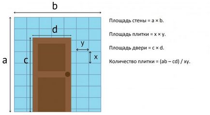 Як правильно вибрати плитку і розрахувати її кількість