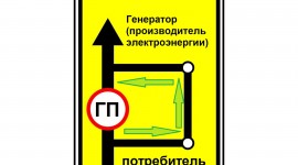 Як підприємству заощадити на електроенергії