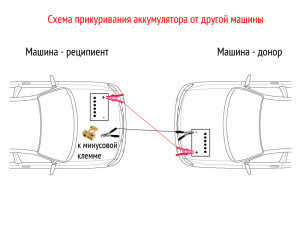 Як прикурити акумулятор від іншої машини