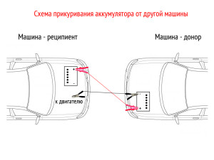 Як прикурити акумулятор від іншої машини