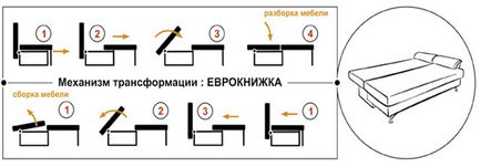 Hogyan lehet a konyhában kezével tippek és trükkök - kuhnyagid - kuhnyagid