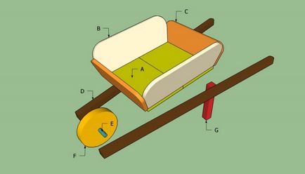 Як зробити садову тачку своїми руками, дерев'яна візок, креслення