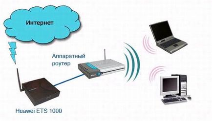 Hogyan készítsünk egy wi-fi kapcsolat