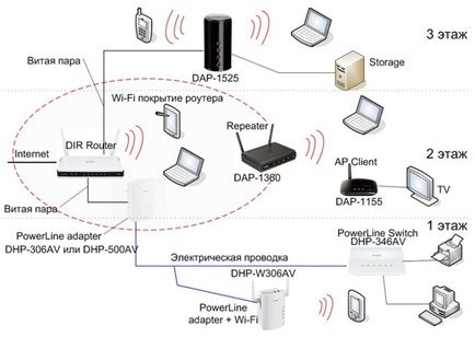 Hogyan készítsünk egy wi-fi kapcsolat