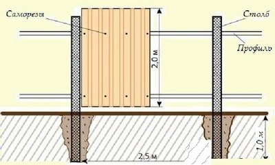Hogyan készítsünk egy kerítés hullámpapír (hullámkarton) Hogyan készítsünk egy kerítés hullámos