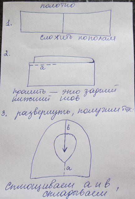 Hogyan varrni egy kardigán, megtanulta varrás