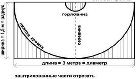 Як зшити плащ Дракули своїми руками