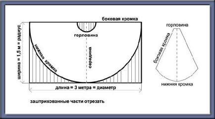 Як зшити плащ Дракули своїми руками