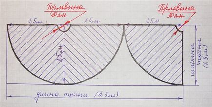 Як зшити плащ Дракули своїми руками