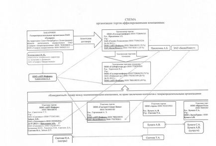 Як вкрасти у «Газпрому», злив компромату