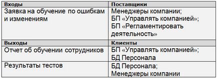 Як вибудувати бізнес-процеси з управління персоналом