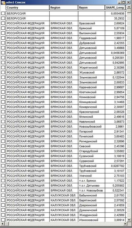 Як в mapinfo впорядкувати і пронумерувати список