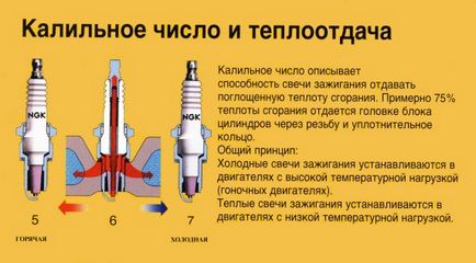 Краплинне запалювання що це і чим відрізняється від детонації