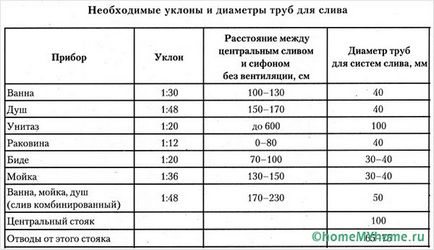 Каналізація для приватного будинку як правильно спроектувати