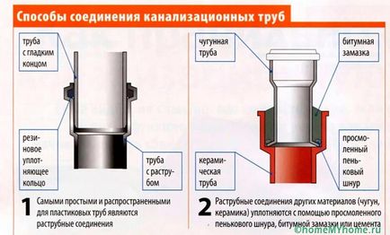 Каналізація для приватного будинку як правильно спроектувати