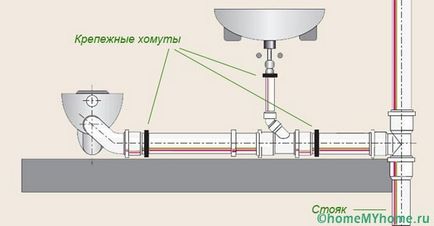 Каналізація для приватного будинку як правильно спроектувати