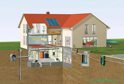 Каналізація для приватного будинку як правильно спроектувати