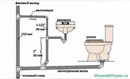 Каналізація для приватного будинку як правильно спроектувати