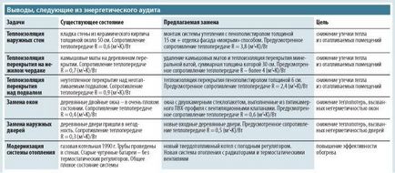 Капітальний ремонт і утеплення стін на практиці