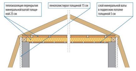 Капітальний ремонт і утеплення стін на практиці