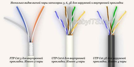 Kategóriák sodrott érpár (adatátviteli sebesség) (sebesség) Kategóriák sodrott érpár (adatátviteli sebesség)