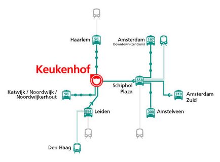 Keukenhof cum să planificați o excursie la un parc de flori în 2018, Amsterdam în aer