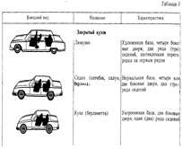 Компонувальні схеми автобусів