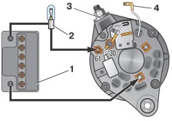 Verificări ale testelor generatoare - VAZ 2109