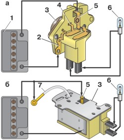 Verificări ale testelor generatoare - VAZ 2109