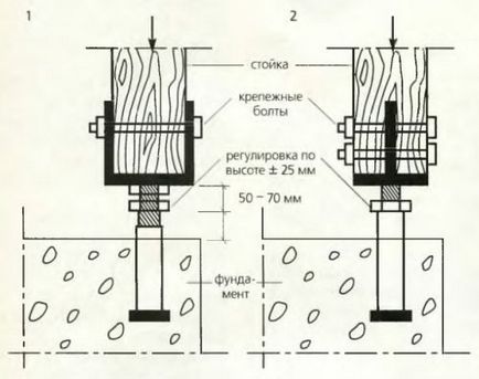 Articole de intarire pentru constructii de case din lemn