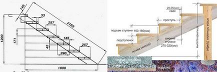 Verandă cu mâinile tale din lemn, metal, beton, cărămidă, cum să faci alegerea corectă a pridvorului