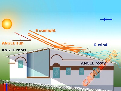 A tető-reflektor kivonat nap- és szélenergia, papír