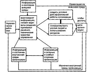 Культура управлінської праці - студопедія