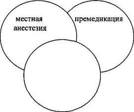 Лікарські засоби, що використовуються для заспокоєння дітей в стоматології