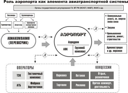 Лекція аеропорт як елемент свт