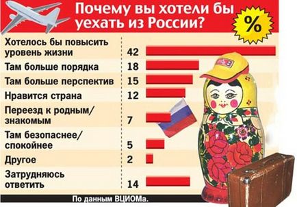 Cele mai bune țări pentru emigrarea din Rusia în 2017